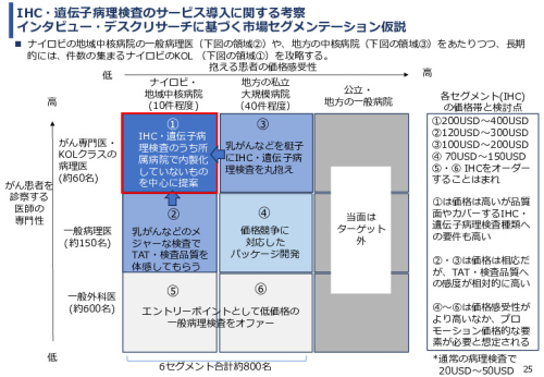 令和６年度「ケニアにおけるがん診断アクセス普及のための基礎プロジェクト」事業報告書
